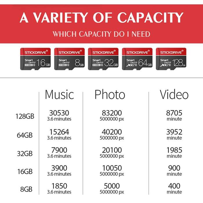 STICKDRIVE 16GB U1 White Line Red and Black TF(Micro SD) Memory Card