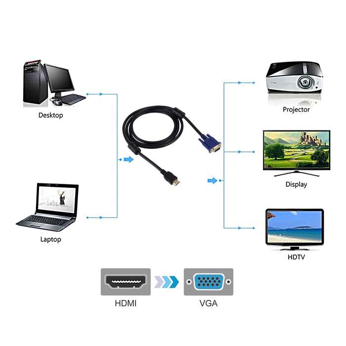 HDMI Male to VGA Male 15PIN Video Cable(Black)