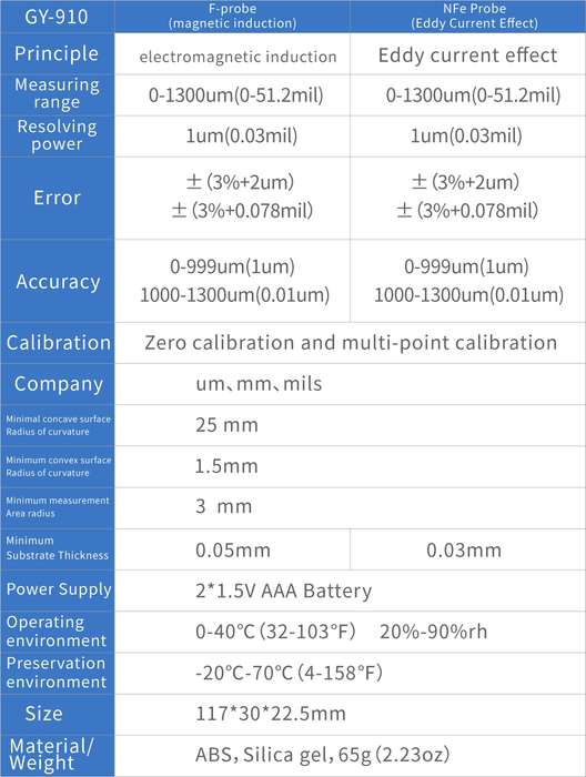 RICHMETERS GY910 Coating Thickness Gauge Metal Probe FE + NFE Iron and Aluminum Dual Use