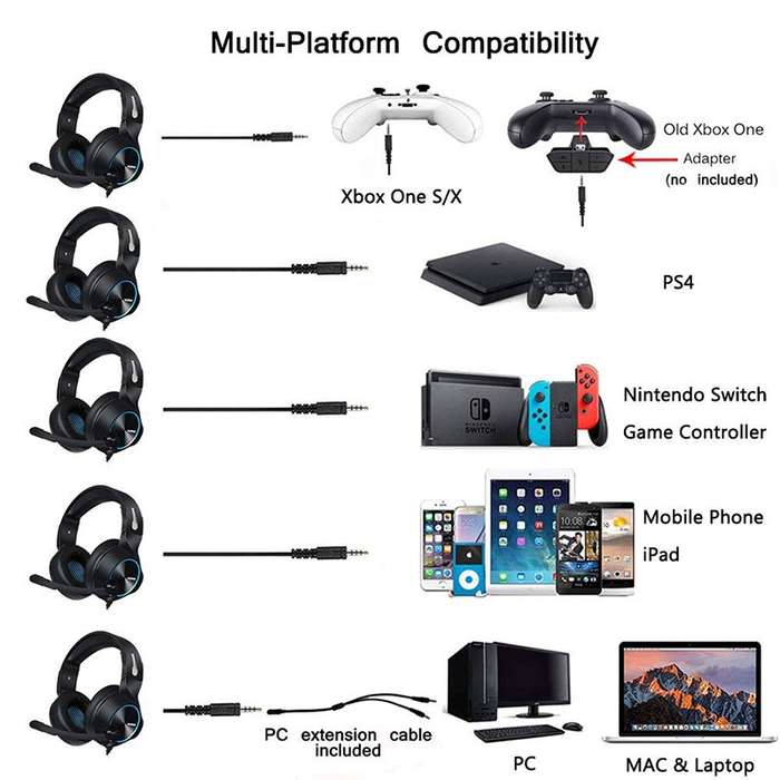 NUBWO N11 Gaming Subwoofer Headphone with Mic, Style:Single USB(Black and Blue)