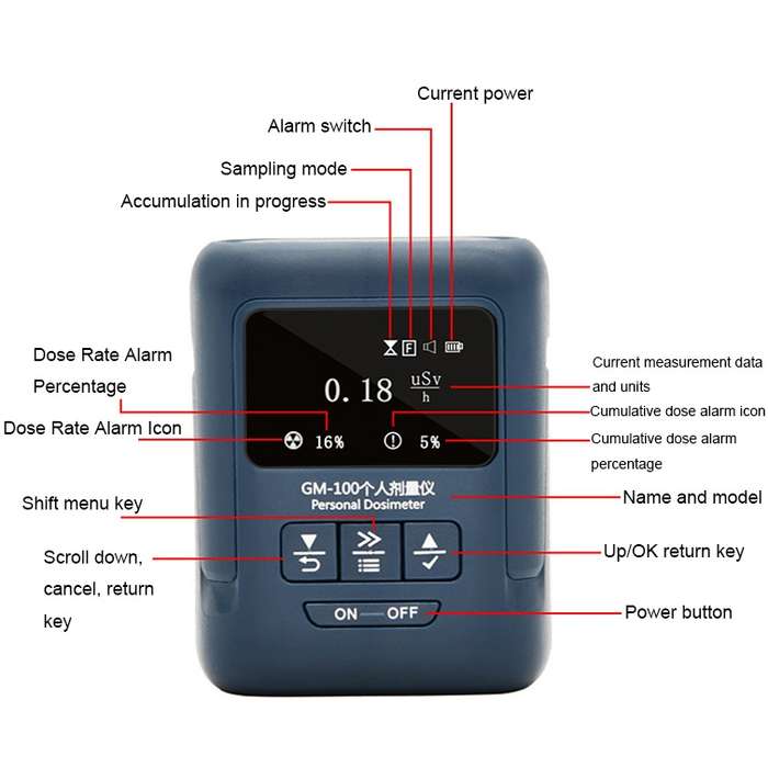 Nuclear Radiation Detector Radioactive Environment X-Ray Detector, Style: GM100