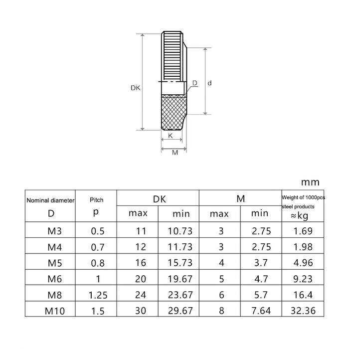 Knurled Aluminum Alloy Single Layer Hand Tight Nut Thin Small Step Nut, Specification: M10-D30x8Red