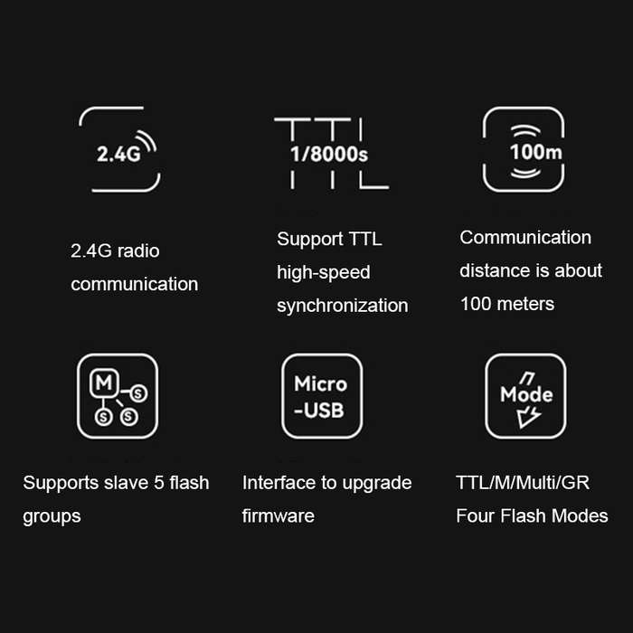 For Canon YONGNUO YN560-TX Pro High-speed Synchronous TTL Trigger Wireless Flash Trigger