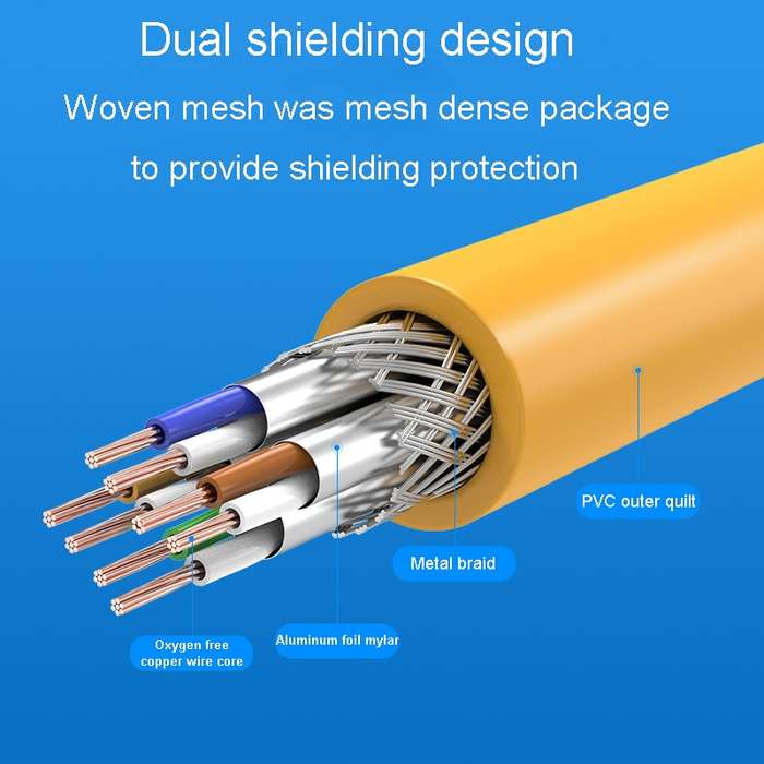 30m CAT6 Gigabit Ethernet Double Shielded Cable High Speed Broadband Cable