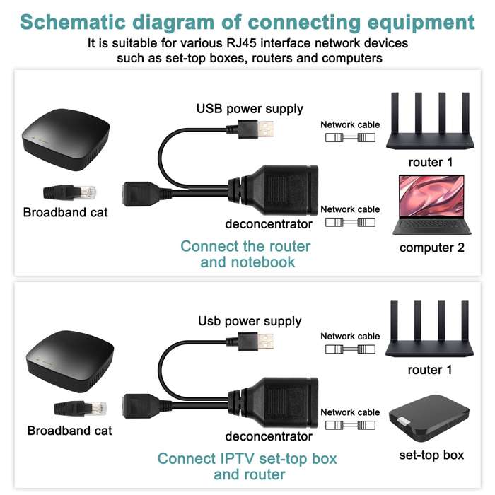 RJ45 Ethernet Adapter 2 In 1 Simultaneous Bus Distributor