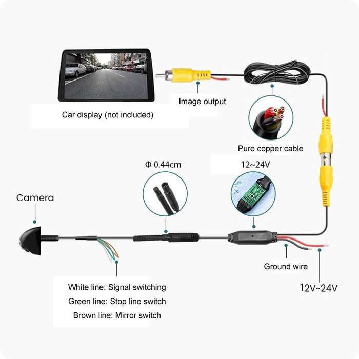 360-degree Adjustable Three-control Metal Fisheye Reversing Camera(Adjustable Korean Style)
