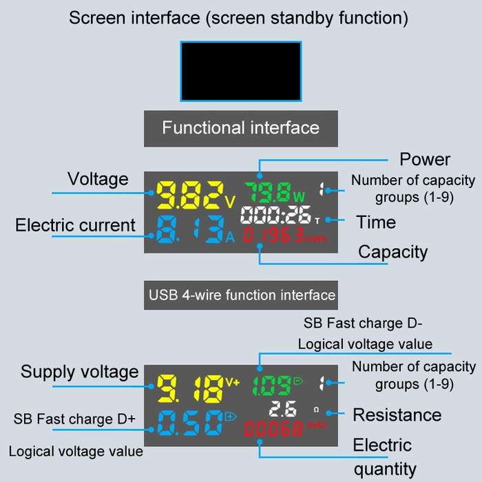 6527-Q Multifunctional Digital Voltage And Current Meter Portable Capacity Tester(USB+Type-C Port)