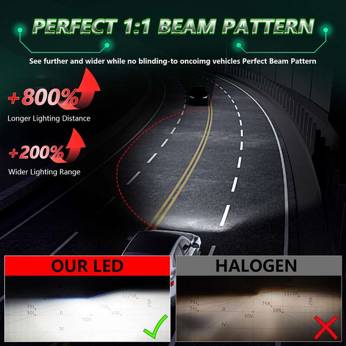Pair 150W Four Copper Tube 24 LED Spotlight Car Headlight, Bulb: H7