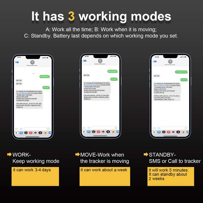 SinoTrack 4G Wireless Car GPS Anti-Theft Locator(ST-915L)