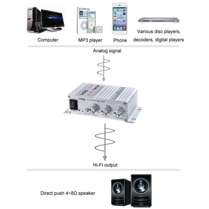 Lepy LP-268 DC12V High Fidelity Power Car/Motorcycle Amplifier(Silver)