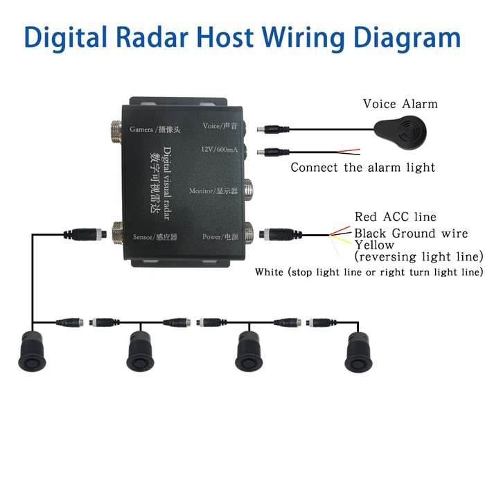 360-degree Detection Reversing Visual AHD Digital Radar(PZ624)