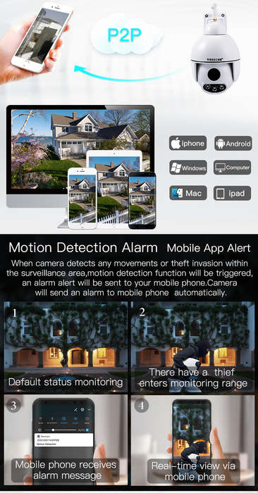 WANSCAM HW0054 Outdoor PTZ 5X Optical Zoom 1080P IP WiFi Camera Security Dome ONVIF P2P Night