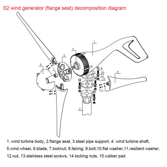Small wind turbines