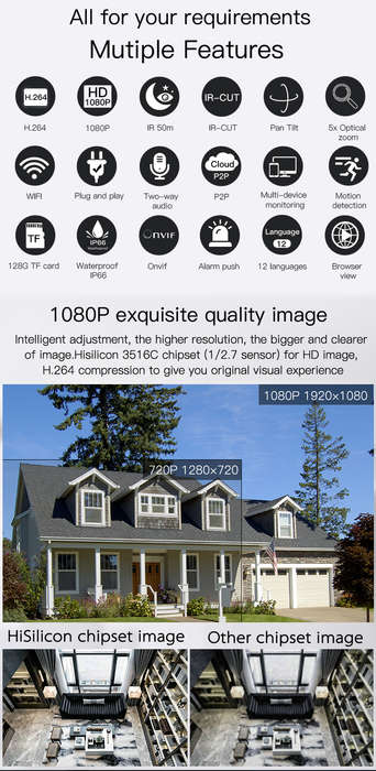 WANSCAM HW0054 Outdoor PTZ 5X Optical Zoom 1080P IP WiFi Camera Security Dome ONVIF P2P Night