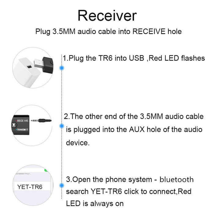 title=USB