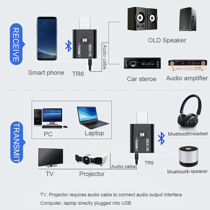 title=USB