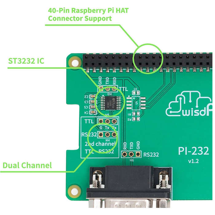 Green - RS232 Hat Expansion PCB Board for Rapsberry Pi 4/3/2/A+/B+ Compact GPIO TX/RX/GND to DB9M RS