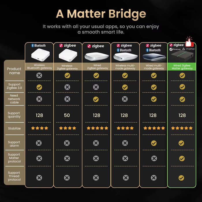 Black - Tuya Zigbe Smart Wired Matter Gateway Hub Matter Smart Home Bridge Remote Controller Works w