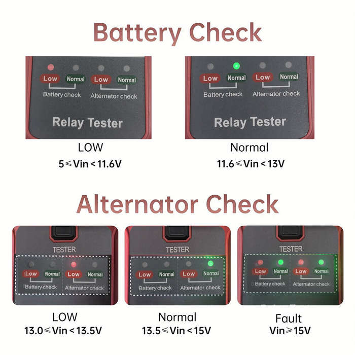 Red - 12V LED Car Battery & Relay Tester Quick Diagnostic Tool for Automotive Electrical Problems Su