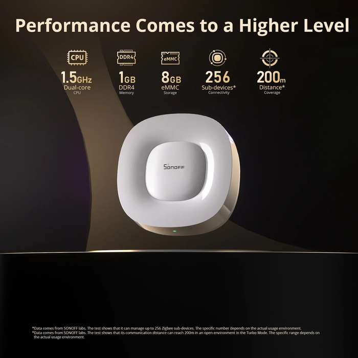 SONOFF ZBBridge-U Smart Gateway Matter Zigbee3.0 Bridge Ultra Home Gateway Support 256 Sub Device Wi
