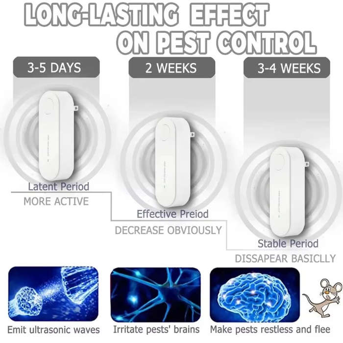 Black+white - 2pcs Ultrasonic Pest Repellent EU plug 3-in-1 Triple Frequency 360 Degree Coverage Eas