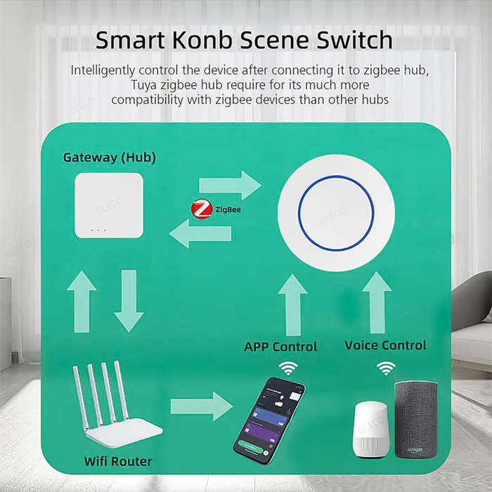 Tuya Zigbee3.0 Smart Button Scene Switch Intelligent Linkage Wireless Push Switch Remote On/Off Key
