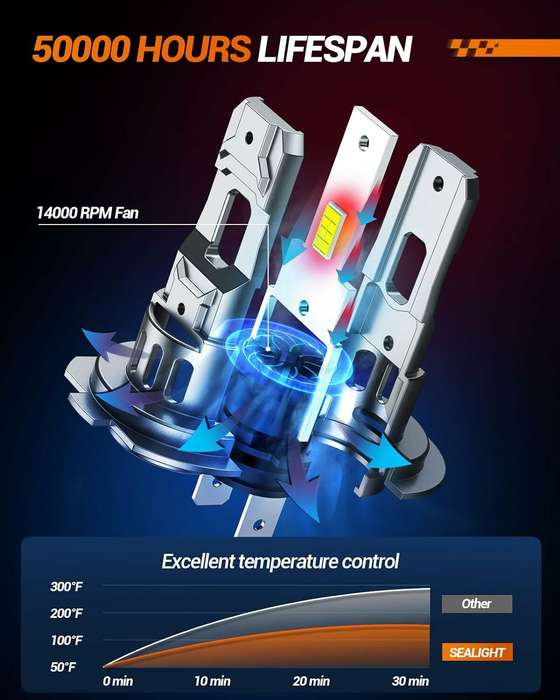 SEALIGHT S2S-H7 Pair Car Front LED Headlight Car Headlamp Hi/Low Beam Super Brightness Light Bulb 65