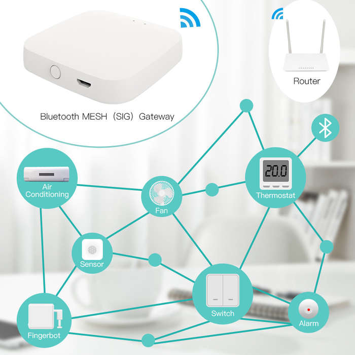 MOES Tuya Wireless Gateway Hub Wired Multi-mode Bridge Bluetooth Remote Controller Mesh Gateway Smar