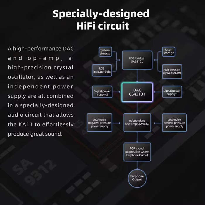 Silver Type-C - FiiO JadeAudio KA11 Type-C/iP to 3.5mm Audio Adapter 32bit/384KHz USB Dongle HiFi DA