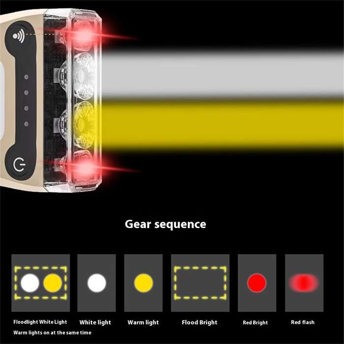 Khaki - Ultra Bright Induction LED Clip-on Light Mini Headlamp USB Rechargeable Torch Outdoor Waterp
