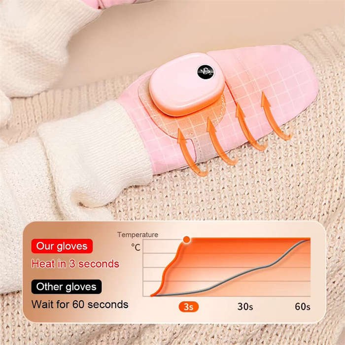 Pink - TENGOO Electric Heating Gloves USB Rechargeable 3 Speed Temperature Warm Waterproof Winter Ou