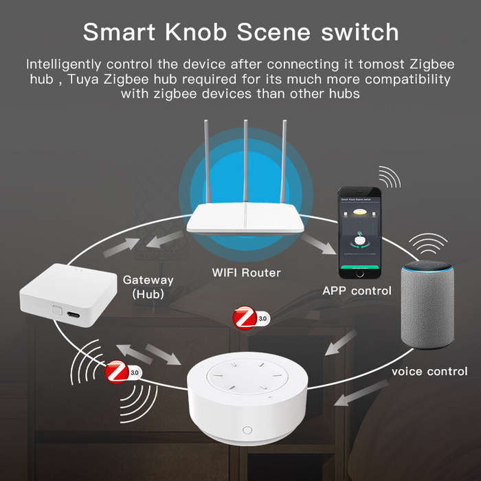 White - Tuya ZigBe Smart Knob Switch Wireless Scene Switch Button Remote Dimmer Battery Powered Auto