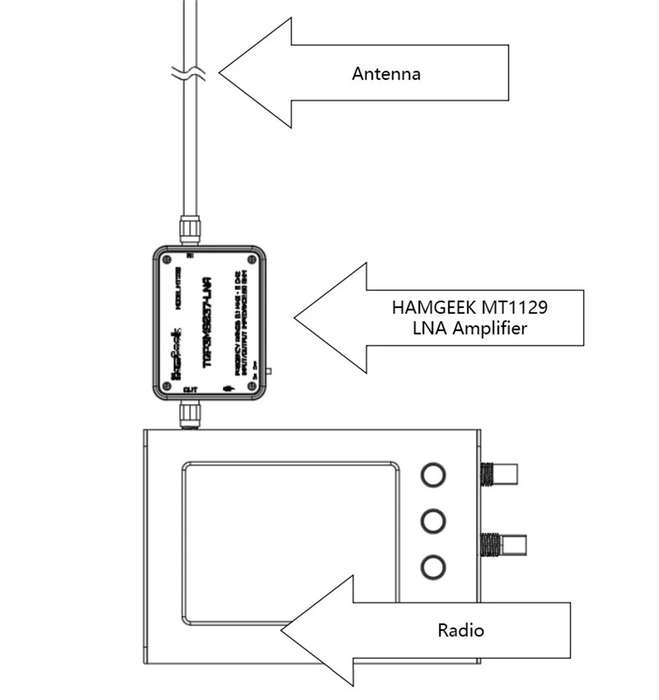 Black - MT1129 Low Noise Amplifier 100KHz to 6GHz Ultra Low Noise Figure High Gain SMA Type C Rechar