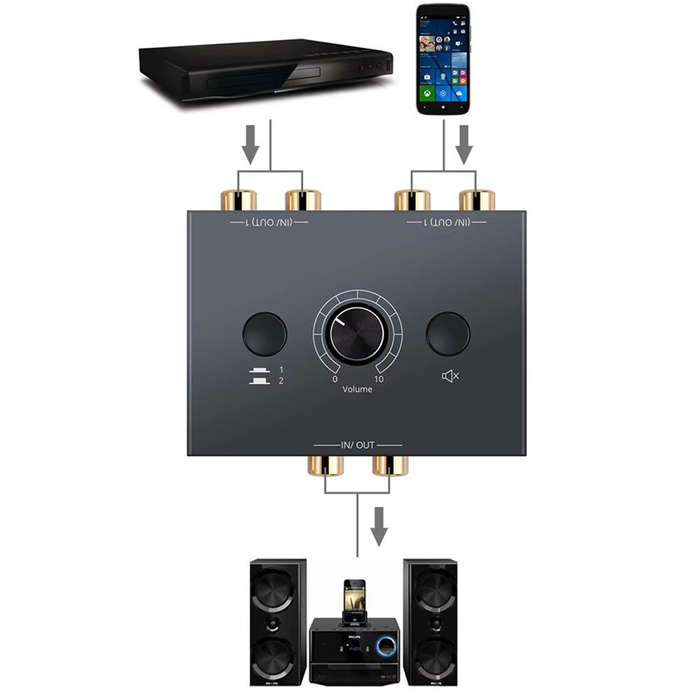 Black - RCA Stereo Audio Bi-Directional Switcher with Mute Button 2X1/1X2 Portable L/R Stereo Audio