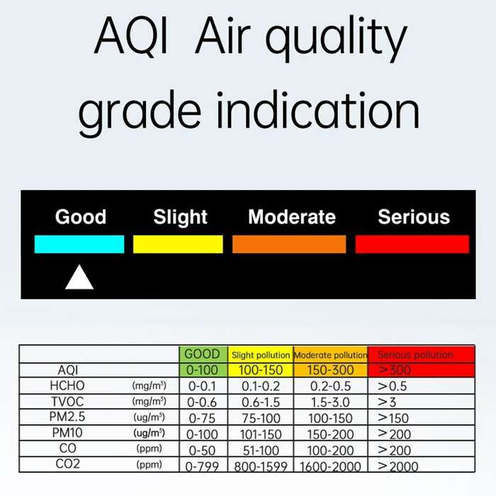 White - 9in1 Portable Air Quality Meter PM2.5 PM10 CO CO2 TVOC HCHO AQI Temperature and Humidity Tes