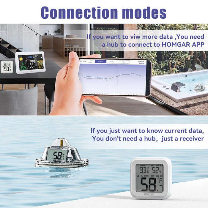 BALDR Digital Swimming Pool Thermometer -9.9-50 Range Accurate 360 Degree View Connects to HOMGAR Ap
