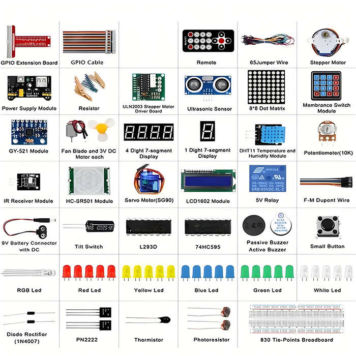 Kit - Raspberry Pi 4 Ultimate Starter Kit Compatible with R3 RFID GPIO LCD1602 Ultrasonic Sensor Ser