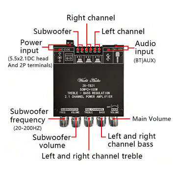 ZK-TB21 TPA3116D2 bluetooth 5.0 Subwoofer Amplifier Board 50WX2+100W 2.1 Channel Power Audio Stereo