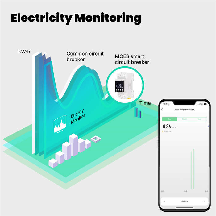 MOES 80A WiFi Tuya Smart Circuit Breaker Alarm Threshold Set Electricity Monitor V0 Fireproof Retard