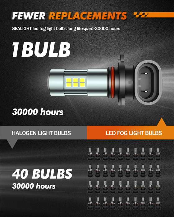 H11 - SEALIGHT F1 Pair 4W 380LM Car LED Headlight Blubs 6000K Cool White IP67 Waterproof LED Fog Lig