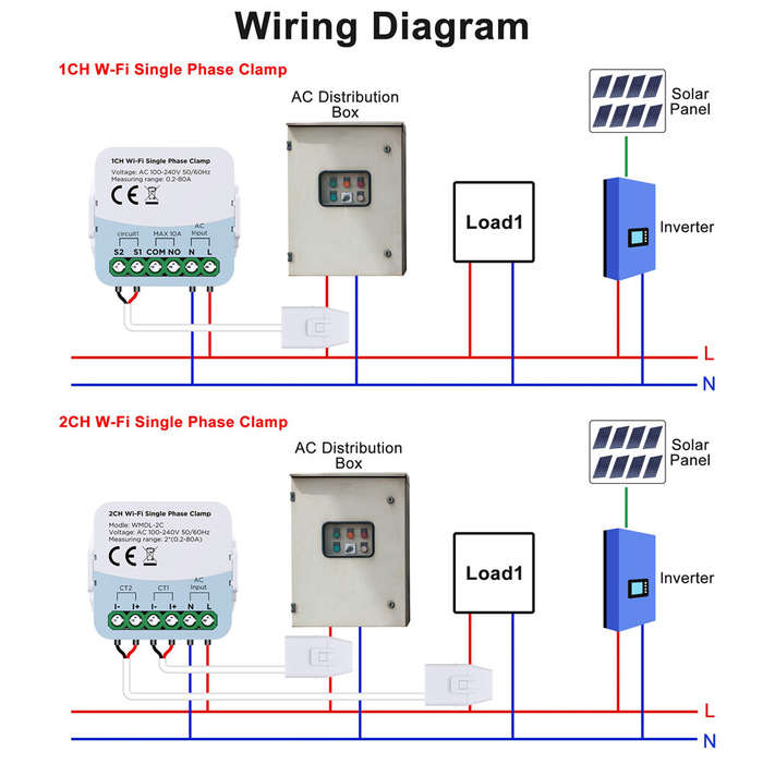 2 gang - Tuya WiFi Smart Energy Monitor WMDL-2C AC 100-240V 50/60Hz Real-Time Power Usage Tracker Hi