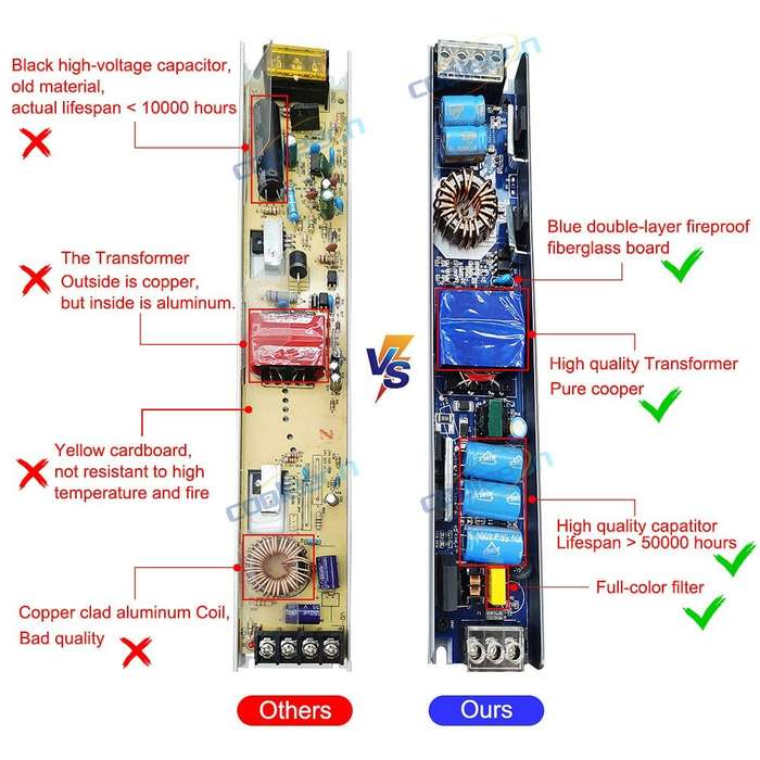 24V - AC/DC 12V 24V Transformer 100W LED Driver Power Supply Super Thin A/D Converter for LED Strip