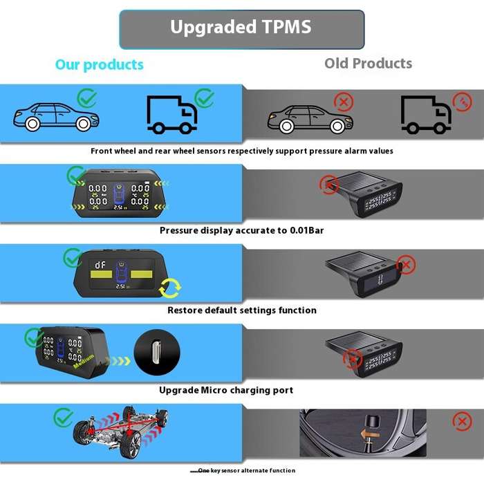 1 - Solar Powered Tire Pressure Monitoring System Car TPMS With 4 External Sensors 6 Alarm Functions