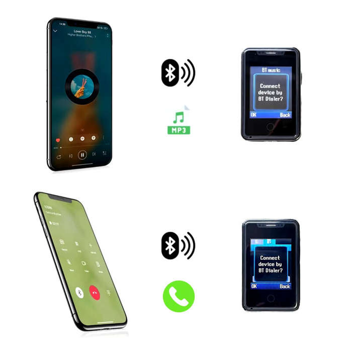 White - 8XR Mini 2G GSM 1.77 Inch Dual SIM Cards 480mAh Touch Control Vibration Function bluetooth D