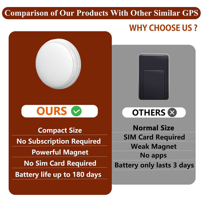 White - Portable GPS Tracker for Vehicles Mini Car Full Global Coverage Location GPS Tracker for Kid