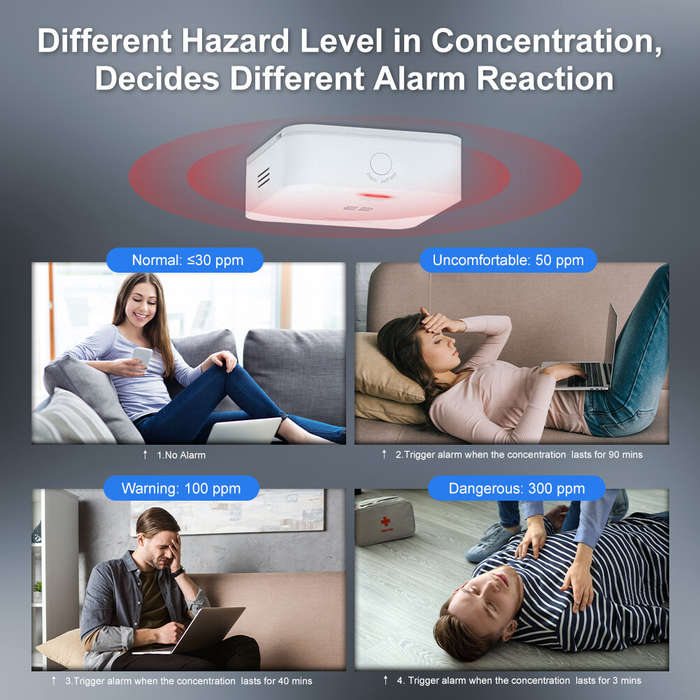 White - MOES Tuya CO Detector Alarm Gas Leak Carbon Monoxide Detector Wireless Household Gas Siren A