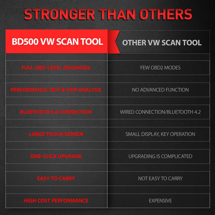 ANCEL BD500 Full System Scanner Code Reader Data Stream Reset Maintenance for Volkswagen for VW for