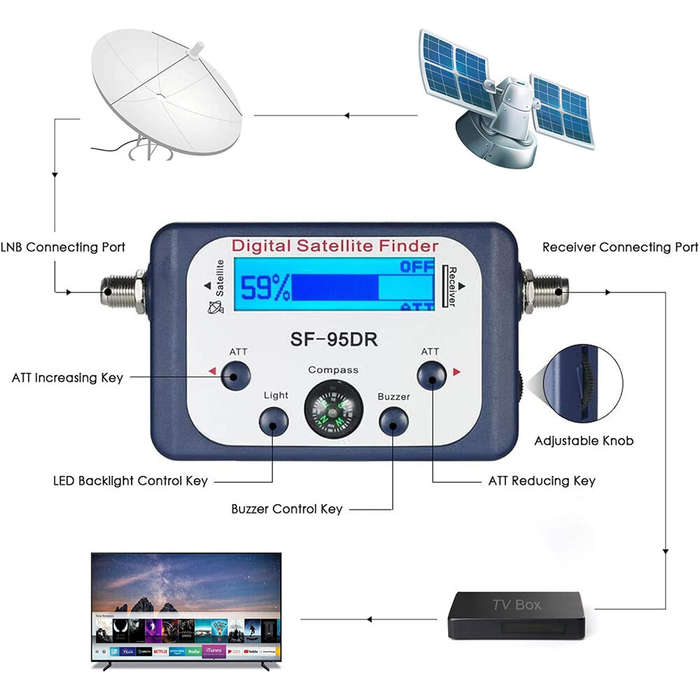 white - SF-95DR Satellite Finder Digital Signal Meter 950-2150 MHz Built-in Amplifier Backlight Comp