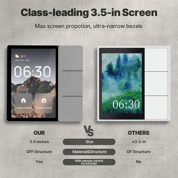 WIFI - MOES Tuya WiFi 3.5-inch Smart Center Control Touch Panel Central Screen bluetooth Sigmesh Hub