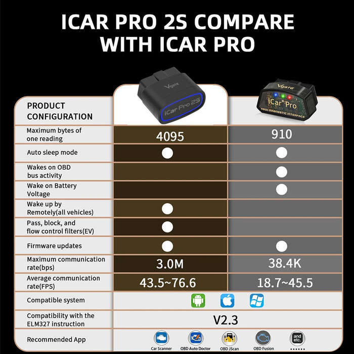 #1 - Vgate iCar Pro 2S ELM327 OBD-II Adapter Fast bluetooth V5.3 for Android/IOS/PC OBD2 Scanner Upg